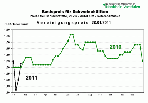 dumping-porc-germania