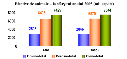 efective-de-animale-2004 efective-de-animale-2004