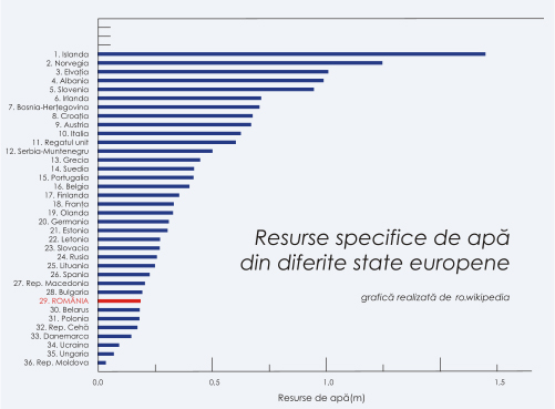resurse-apa resurse-apa