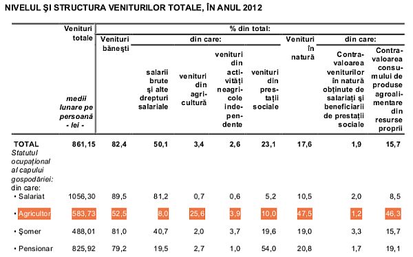 castiguri-agricultori-2012